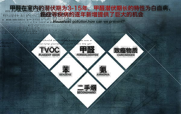 別光開窗，這樣通風(fēng)除甲醛效果更好！