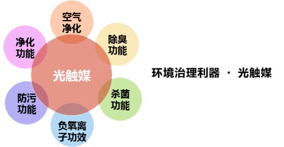 甲醛這么毒，不要對甲醛的產(chǎn)生漠視心理！